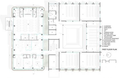 Nursing College Ashaktashram | Neogenesis+Studi0261