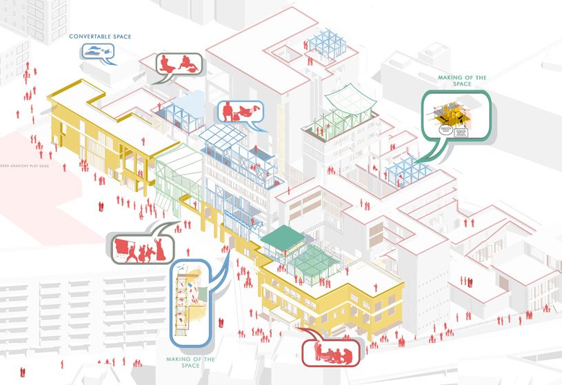 Shelter Dynamics: Expand, Extend, Self-Sustain And Grow | Architecture Thesis on Urban Shelter