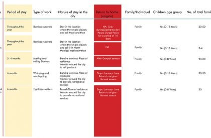 Shelter Dynamics: Expand, Extend, Self-Sustain And Grow | Architecture Thesis on Urban Housing