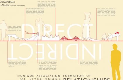 Shelter Dynamics: Expand, Extend, Self-Sustain And Grow | Architecture Thesis on Urban Housing