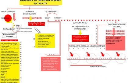 Shelter Dynamics: Expand, Extend, Self-Sustain And Grow | Architecture Thesis on Urban Housing