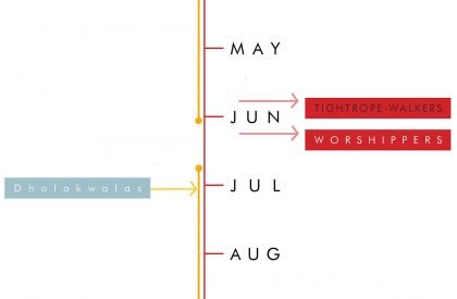 Shelter Dynamics: Expand, Extend, Self-Sustain And Grow | Architecture Thesis on Urban Housing