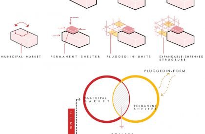 Shelter Dynamics: Expand, Extend, Self-Sustain And Grow | Architecture Thesis on Urban Housing