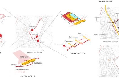 Shelter Dynamics: Expand, Extend, Self-Sustain And Grow | Architecture Thesis on Urban Housing