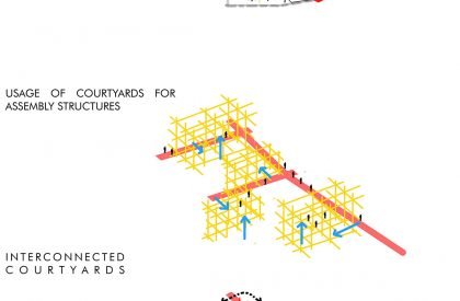 Shelter Dynamics: Expand, Extend, Self-Sustain And Grow | Architecture Thesis on Urban Housing
