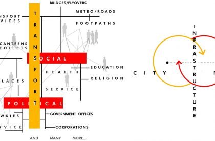 Shelter Dynamics: Expand, Extend, Self-Sustain And Grow | Architecture Thesis on Urban Housing
