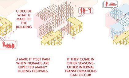 Shelter Dynamics: Expand, Extend, Self-Sustain And Grow | Architecture Thesis on Urban Housing