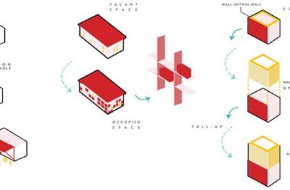 Shelter Dynamics: Expand, Extend, Self-Sustain And Grow | Architecture Thesis on Urban Housing