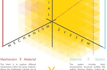 Shelter Dynamics: Expand, Extend, Self-Sustain And Grow | Architecture Thesis on Urban Housing