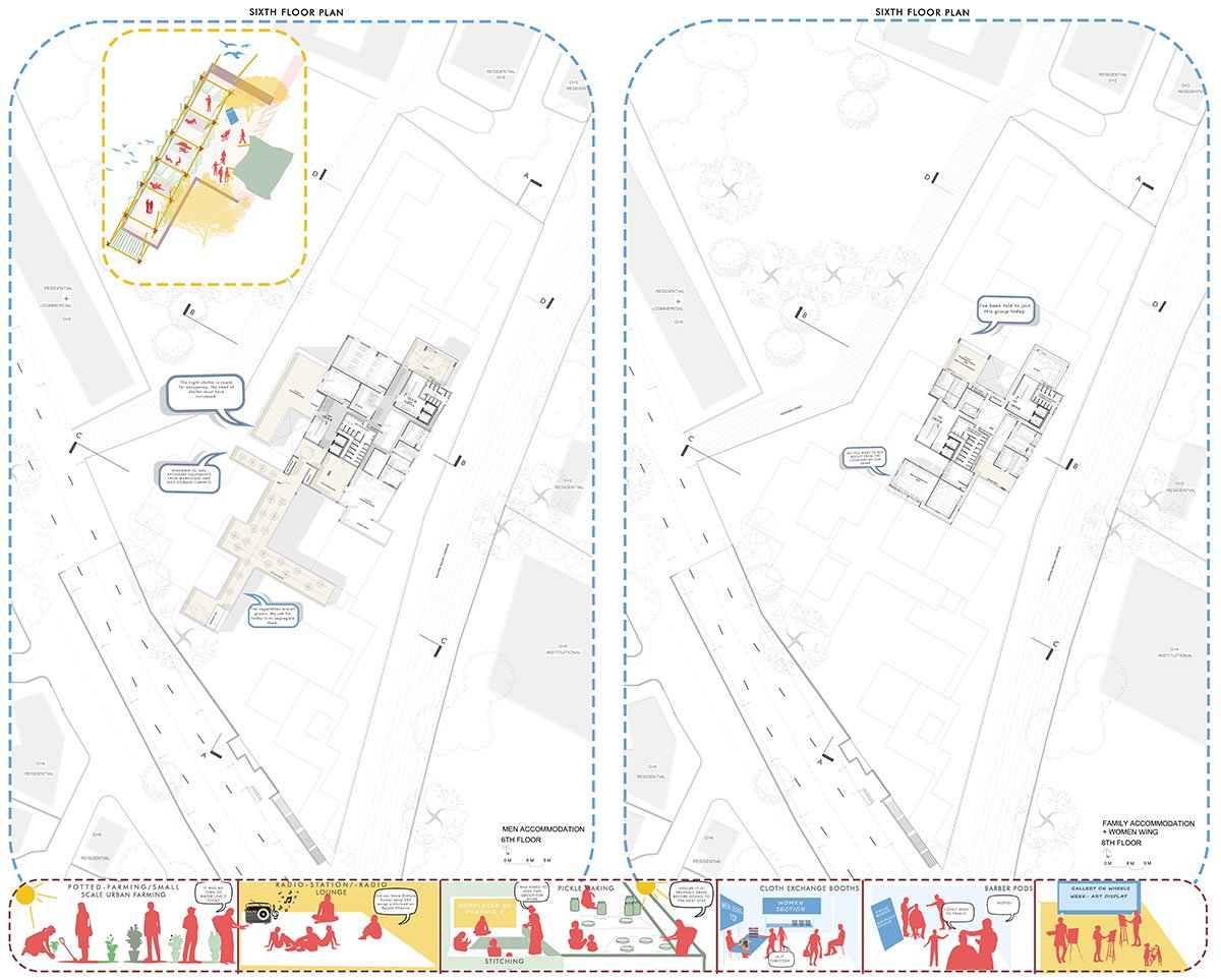 Shelter Dynamics: Expand, Extend, Self-Sustain And Grow | Architecture Thesis on Urban Housing