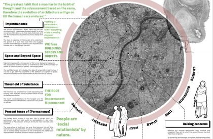 [Im]permanence in Architecture - A Case of Premabhai Hall, Ahmedabad | Architecture Thesis