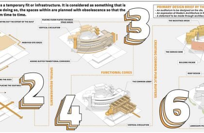 [Im]permanence in Architecture - A Case of Premabhai Hall, Ahmedabad | Architecture Thesis