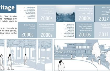 [Im]permanence in Architecture - A Case of Premabhai Hall, Ahmedabad | Architecture Thesis