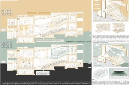 [Im]permanence in Architecture - A Case of Premabhai Hall, Ahmedabad | Architecture Thesis
