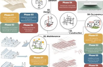 [Im]permanence in Architecture - A Case of Premabhai Hall, Ahmedabad | Architecture Thesis