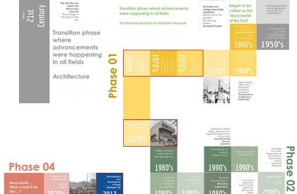 [Im]permanence in Architecture - A Case of Premabhai Hall, Ahmedabad | Architecture Thesis