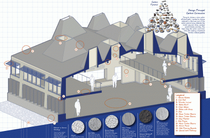 The Cumbrian Wild Belt | Architecture Thesis