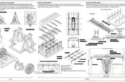 Center for Uru Building Practice - Keeping Afloat a Traditional Craft of Shipbuilding in Kerala, India | Architecture Thesis
