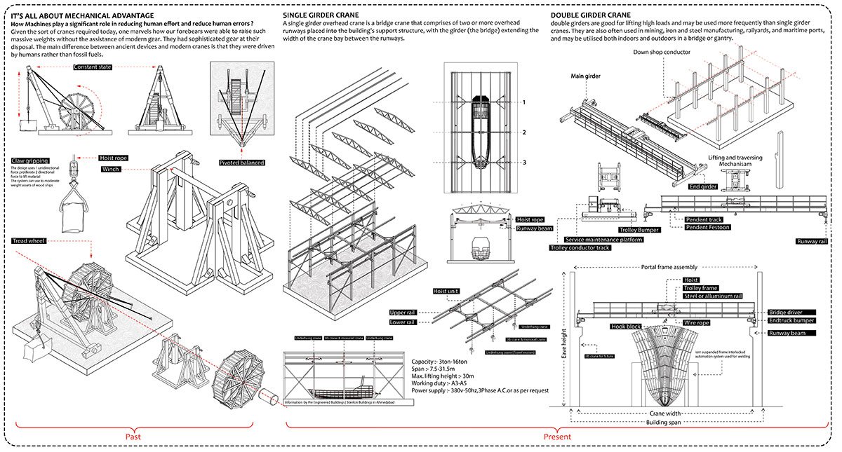 Center for Uru Building Practice - Keeping Afloat a Traditional Craft of Shipbuilding in Kerala, India | Architecture Thesis