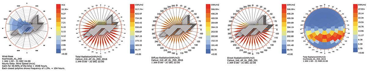 Center for Uru Building Practice - Keeping Afloat a Traditional Craft of Shipbuilding in Kerala, India | Architecture Thesis