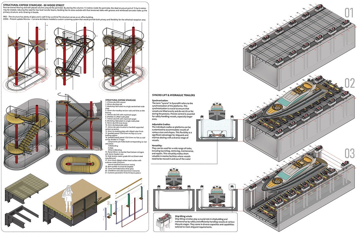 Center for Uru Building Practice - Keeping Afloat a Traditional Craft of Shipbuilding in Kerala, India | Architecture Thesis