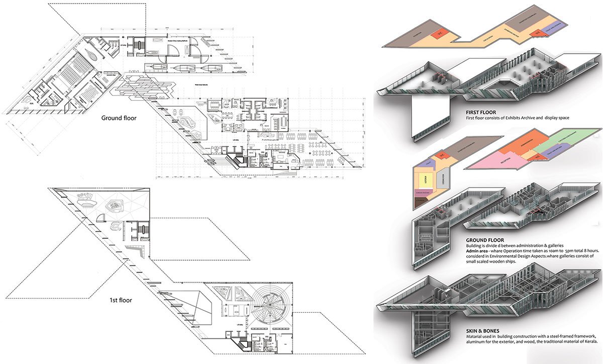 Center for Uru Building Practice - Keeping Afloat a Traditional Craft of Shipbuilding in Kerala, India | Architecture Thesis