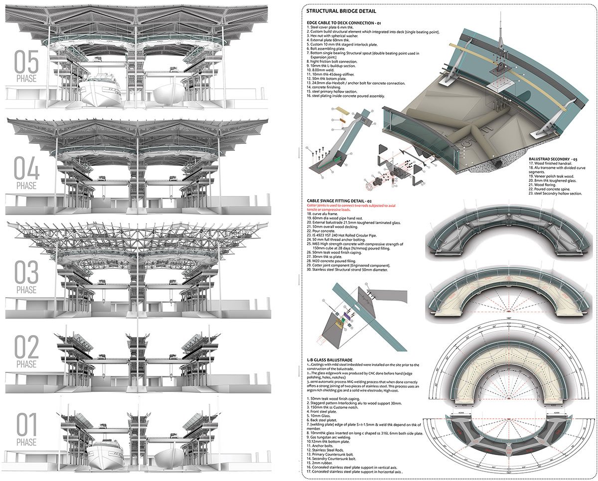 Center for Uru Building Practice - Keeping Afloat a Traditional Craft of Shipbuilding in Kerala, India | Architecture Thesis