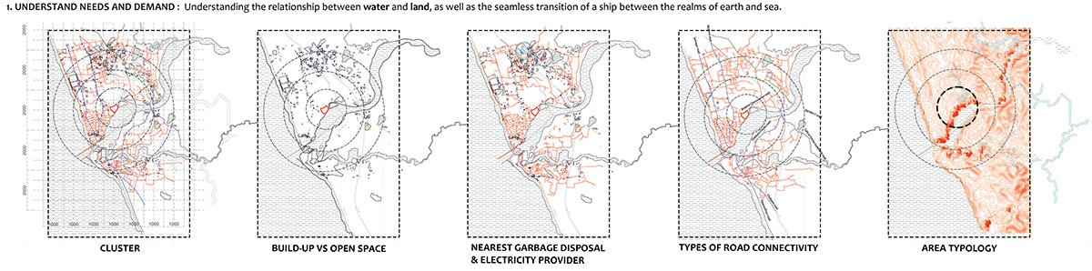 Center for Uru Building Practice - Keeping Afloat a Traditional Craft of Shipbuilding in Kerala, India | Architecture Thesis