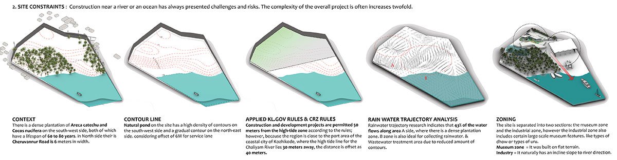 Center for Uru Building Practice - Keeping Afloat a Traditional Craft of Shipbuilding in Kerala, India | Architecture Thesis