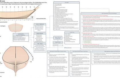 Center for Uru Building Practice - Keeping Afloat a Traditional Craft of Shipbuilding in Kerala, India | Architecture Thesis
