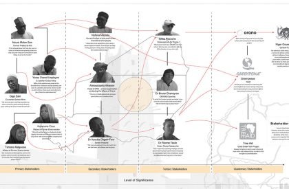 Tuareg Trails of Tomorrow: Re-imagining Arlit’s Future Along Ancient Trade Routes | Masters Design Thesis on Regenerative Architecture