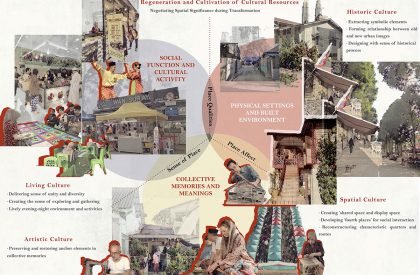 Kampung Bharu Culinary Incubator | Architecture Thesis on Community Development