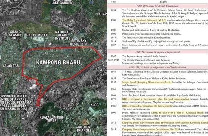 Kampung Bharu Culinary Incubator | Architecture Thesis on Community Development