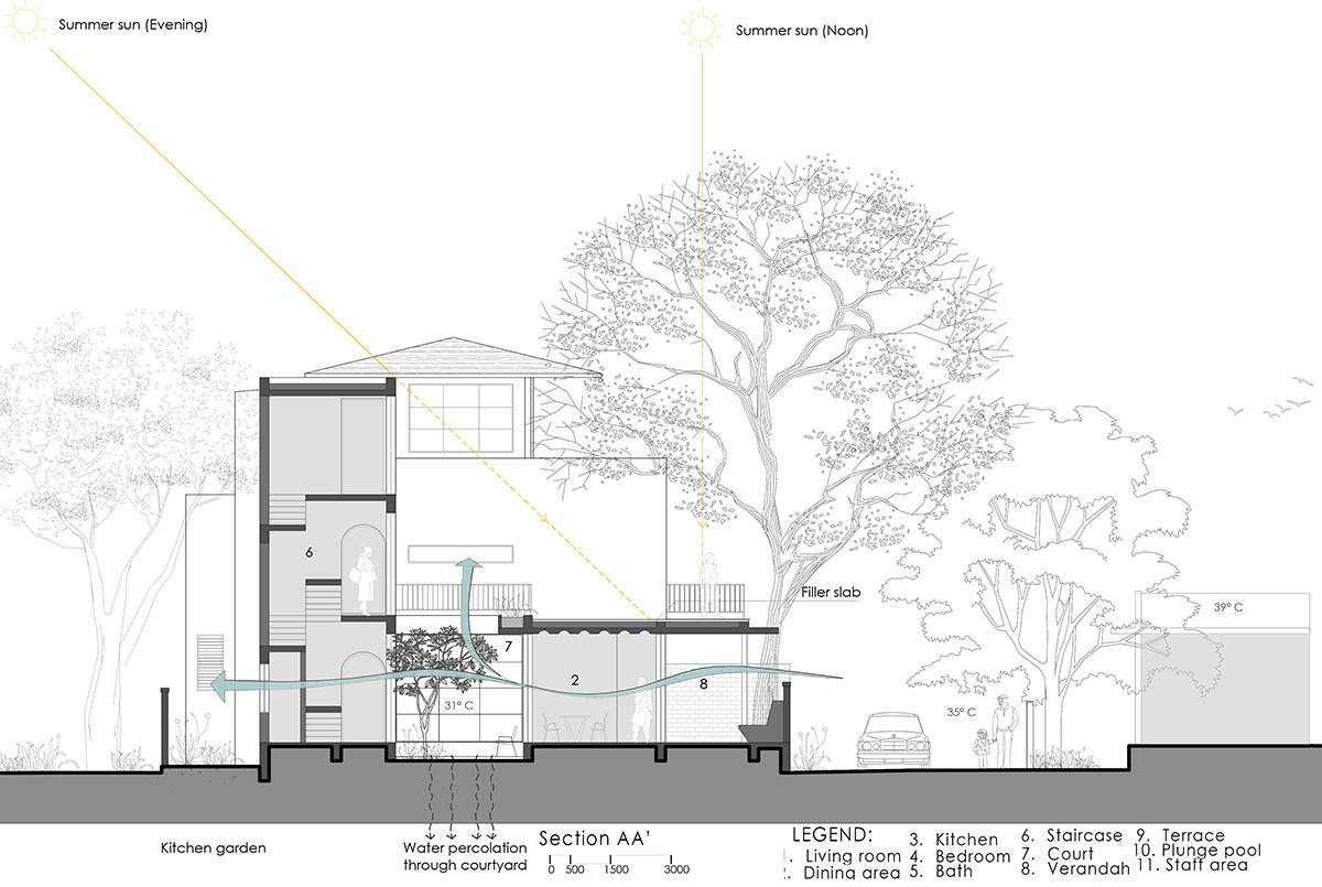 Jade | unTAG Architecture and Interiors