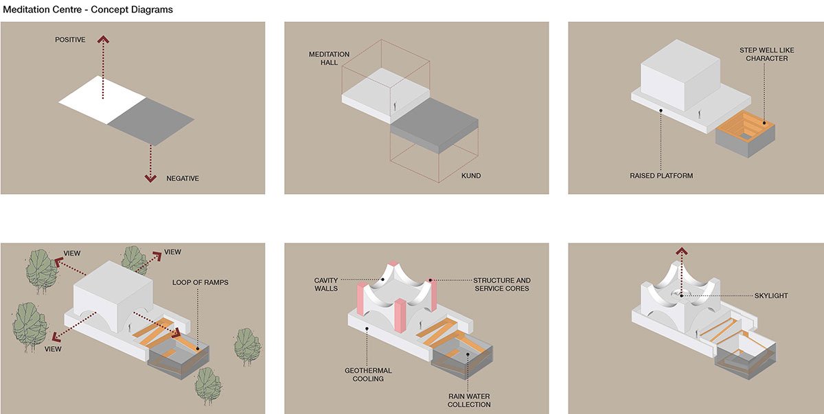 Meditation Centre | Playball Studio
