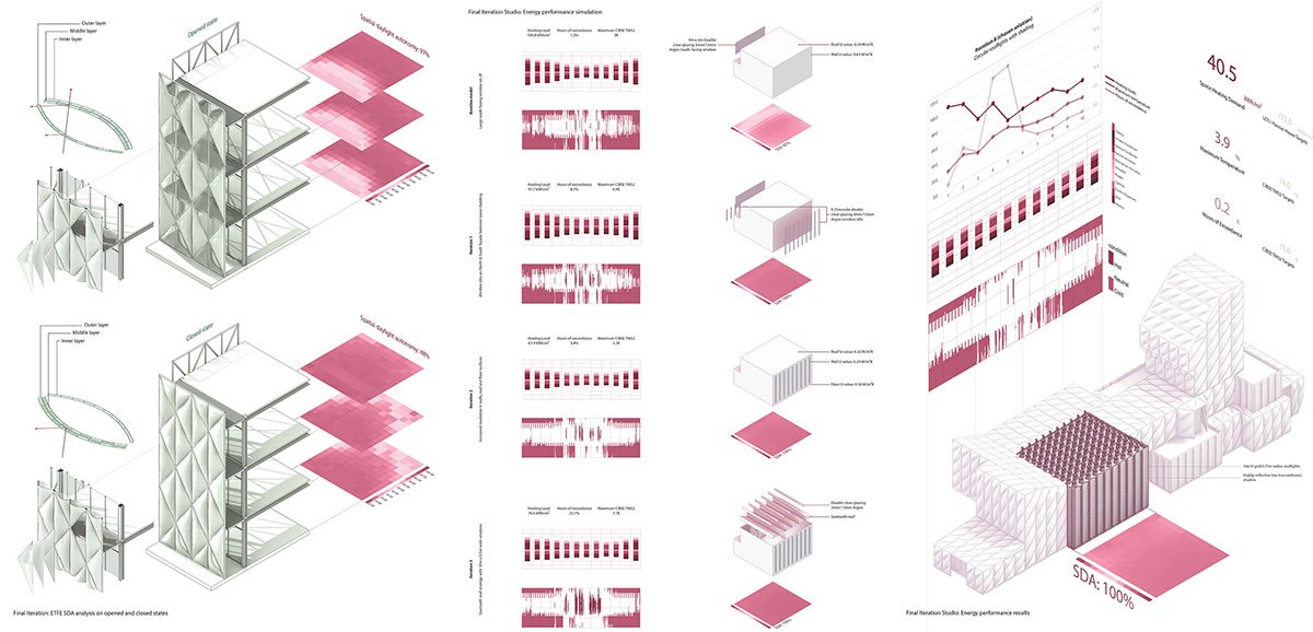 Spike Island Youth Centre | Bachelors Design Project on Architectural Engineering