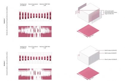 Spike Island Youth Centre | Bachelors Design Project on Architectural Engineering