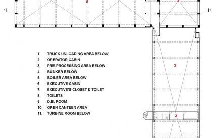 Waste To Energy (WTE) Campus – Jamnagar (India's first platinum-rated net-zero Green WTE Campus) | INI Design Studio