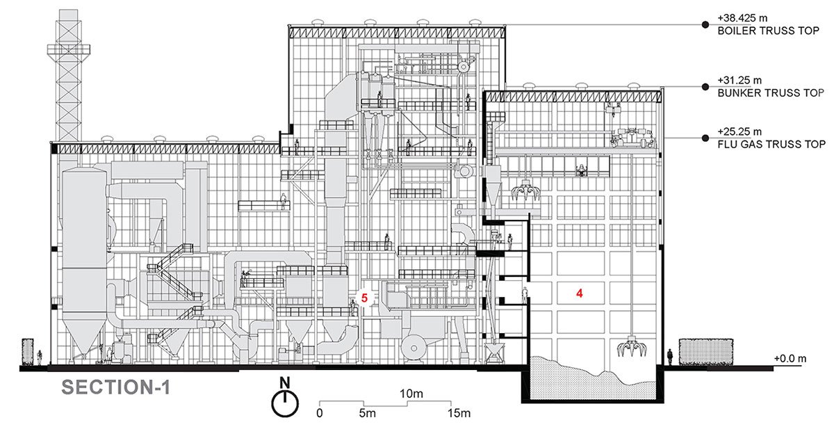 Waste To Energy (WTE) Campus – Jamnagar (India's first platinum-rated net-zero Green WTE Campus) | INI Design Studio