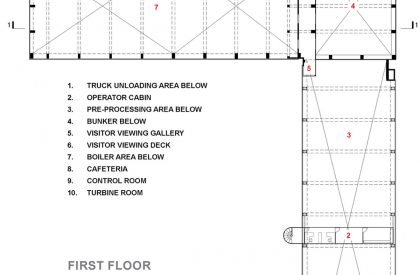 Waste To Energy (WTE) Campus – Jamnagar (India's first platinum-rated net-zero Green WTE Campus) | INI Design Studio