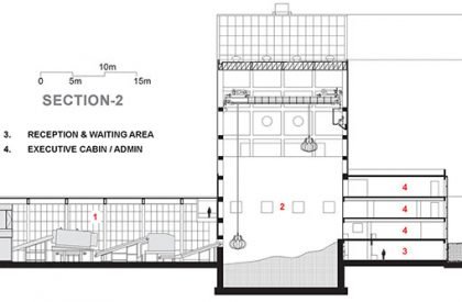 Waste To Energy (WTE) Campus – Jamnagar (India's first platinum-rated net-zero Green WTE Campus) | INI Design Studio