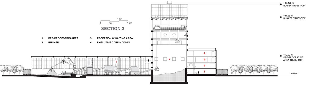 Waste To Energy (WTE) Campus – Jamnagar (India's first platinum-rated net-zero Green WTE Campus) | INI Design Studio