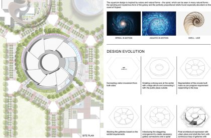 Aquatic Gallery | INI Design Studio