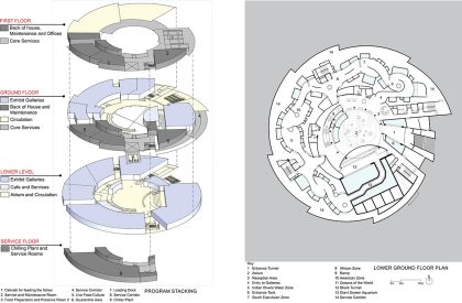 Aquatic Gallery | INI Design Studio