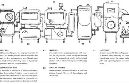 Brewery Festival: Ardwick Neighbourhood, Manchester | Architecture Thesis