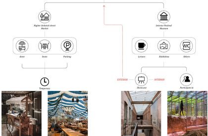 Brewery Festival: Ardwick Neighbourhood, Manchester | Architecture Thesis