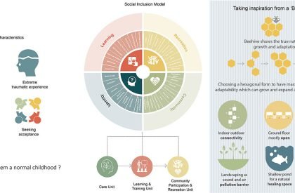 SafEscape: Design of a Child Friendly Space in a Transit Area to Augment Social Inclusion of the Street Children of Dhaka City | Architecture Thesis