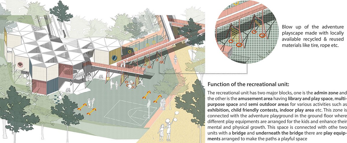 SafEscape: Design of a Child Friendly Space in a Transit Area to Augment Social Inclusion of the Street Children of Dhaka City | Architecture Thesis