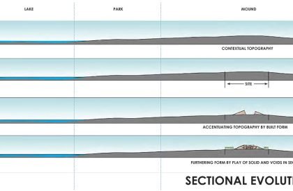 Regional Science Centre at Rajkot | INI Design Studio