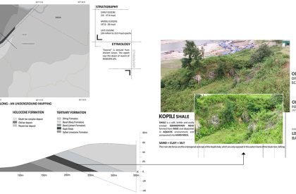 Heritage Sanctuary for Geology at Jaflong, Bangladesh | Architecture Thesis